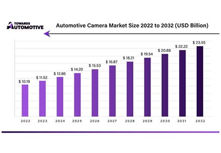 The Gospel of Global Lens Suppliers
