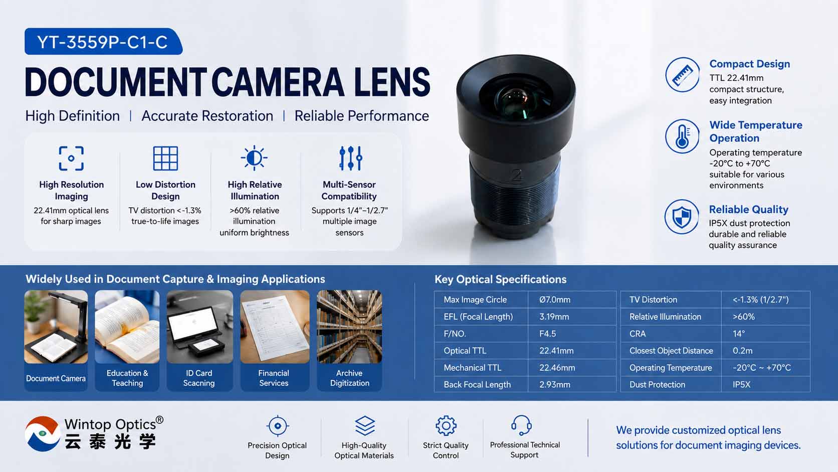 What Makes a Good Document Camera Lens for Clear Document Capture?